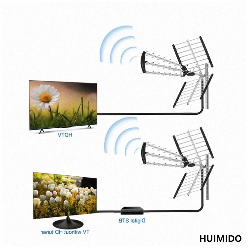 Antena Plegable de Largo Alcan - Gardening Tools In reseña y precio